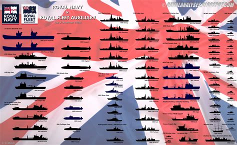 names of british warships